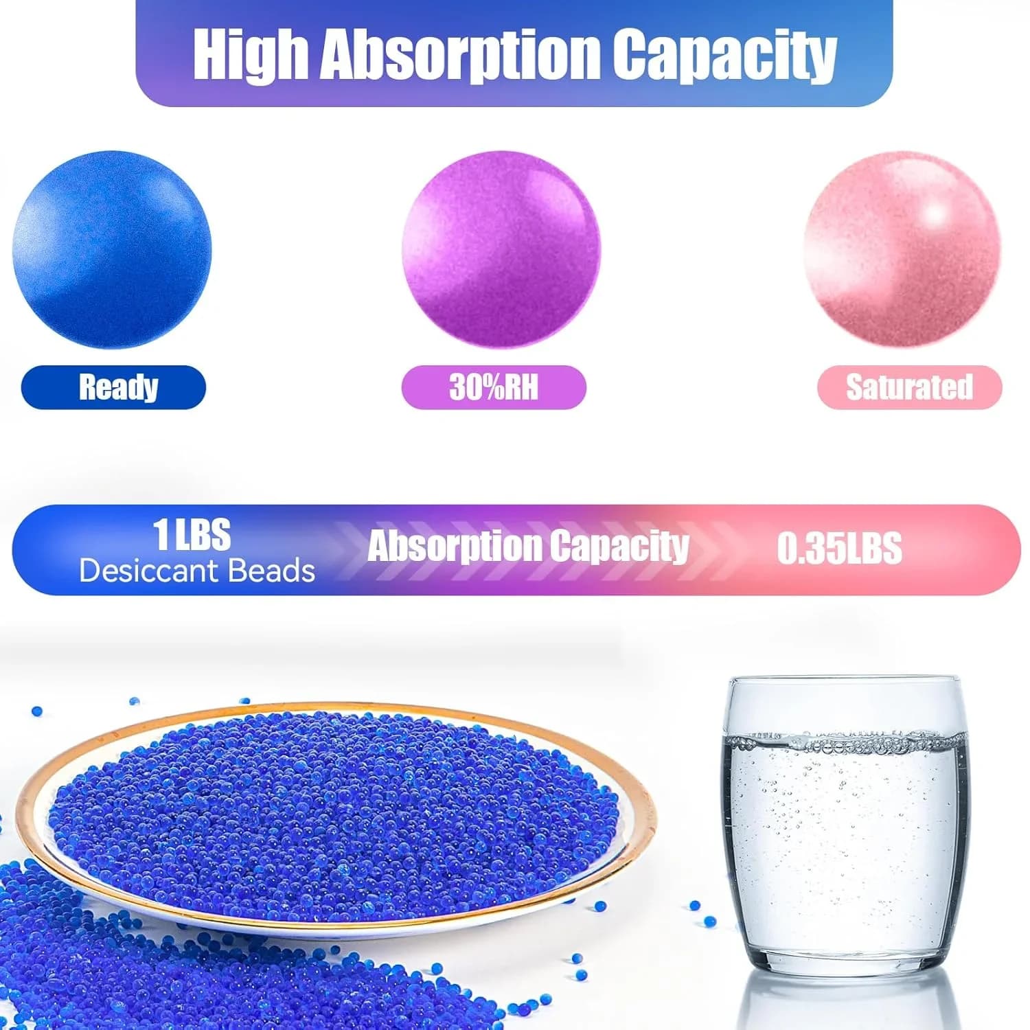 Gel di Silice Essiccante con Indicatore 1000g Perle Assorbiumidità Riutilizzabili Blu/Arancione con 20 Sacchetti
